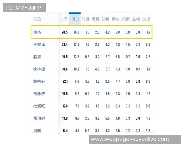 徐杰：从篮球新星到职业生涯的璀璨之路与未来展望